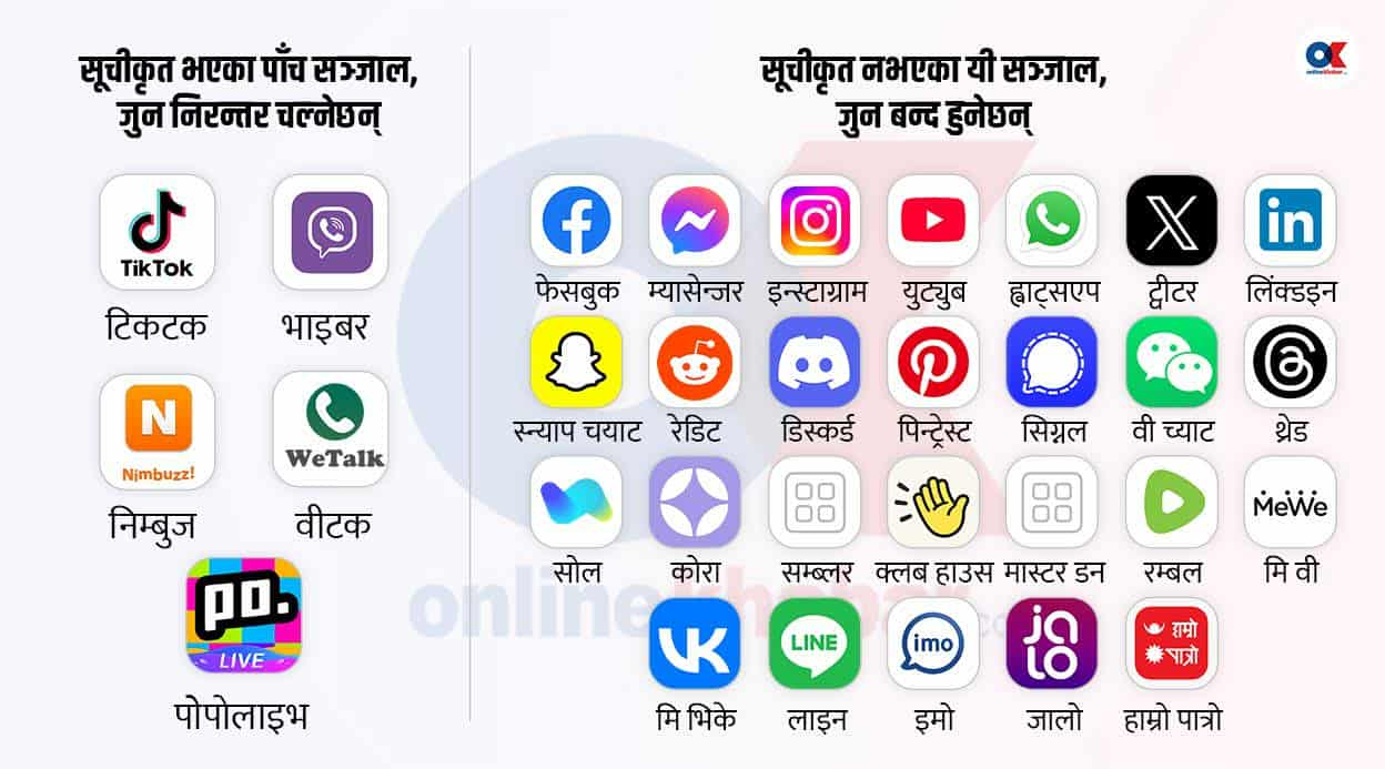 सामाजिक सञ्जाल बन्द गर्ने निर्णय पछि मेटाले माग्यो कम्पनी दर्ता गर्न आवश्यक काजजातको सूची